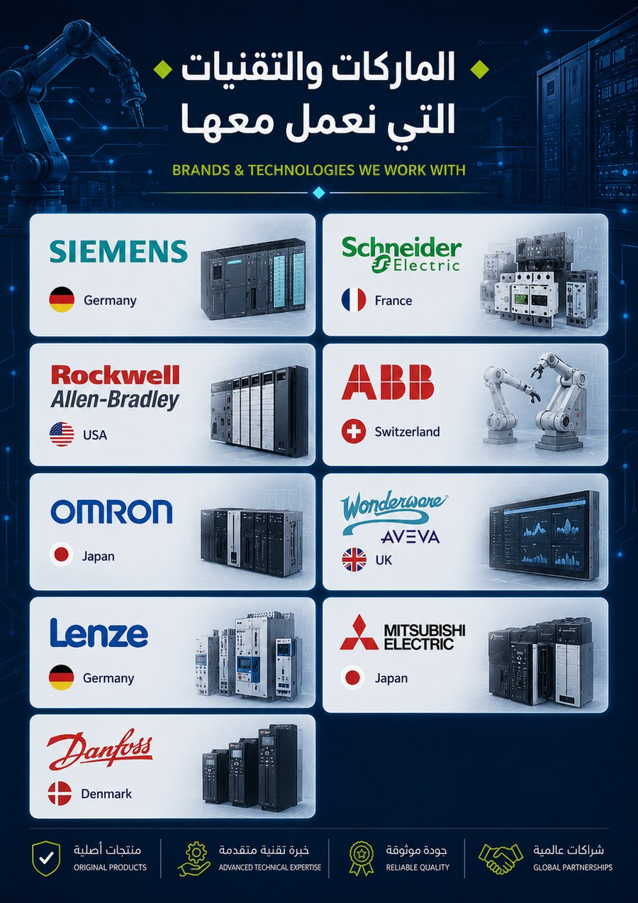 Siemens, Schneider, Allen-Bradley, ABB, Omron, AVEVA, Lenze, Mitsubishi, Danfoss